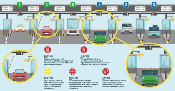 Highway Toll Booth Surveillance System