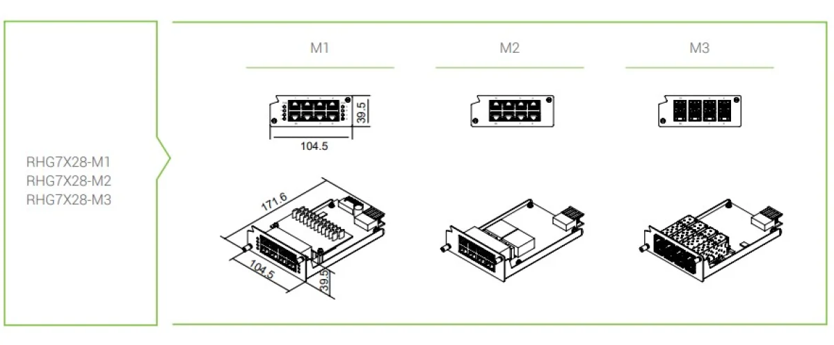 MODULES